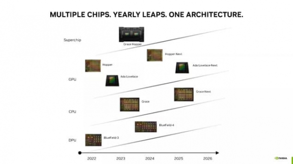 Видеокарты Nvidia RTX 5000: Всё, что известно на сегодняшний день