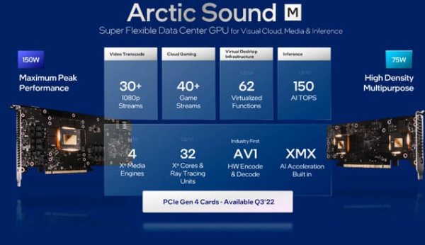 Intel представляет видеокарты Arctic Sound-M