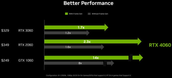 Nvidia раскрывает производительность GeForce RTX 4060 в цифрах