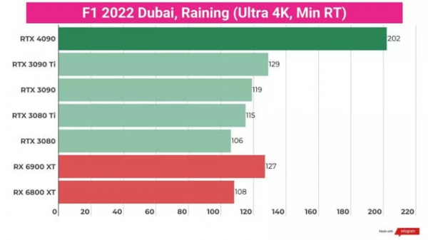 Обзор Nvidia GeForce RTX 4090