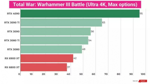 Обзор Nvidia GeForce RTX 4090