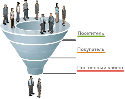 Зачем нужна SEO-оптимизация или как ключевые слова могут принести миллионы